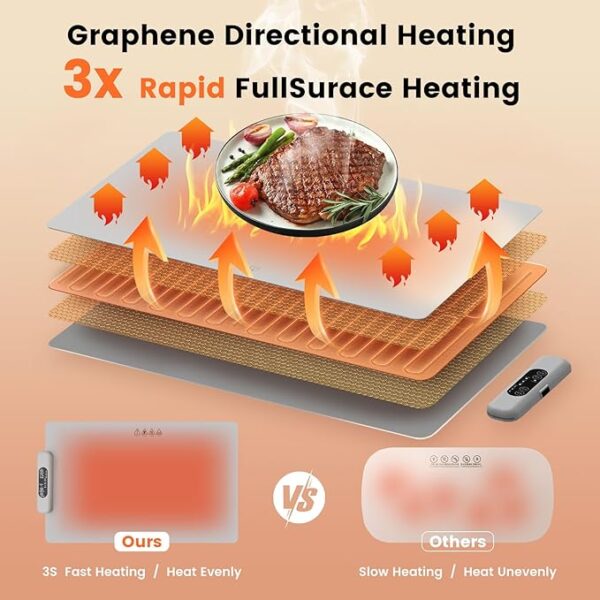 Limited Time Deals 58% off with code 50WB3NT6 Food Warming Mat - Image 2