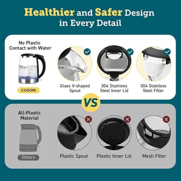 Best deal 11%off Cosori Electric Kettle, No Plastic Filter & Spout - Image 2
